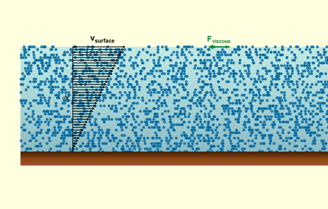 Viscosity