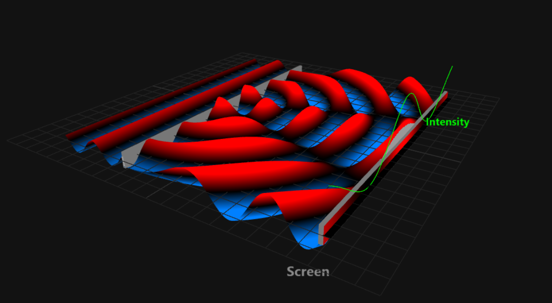 Wave Interference