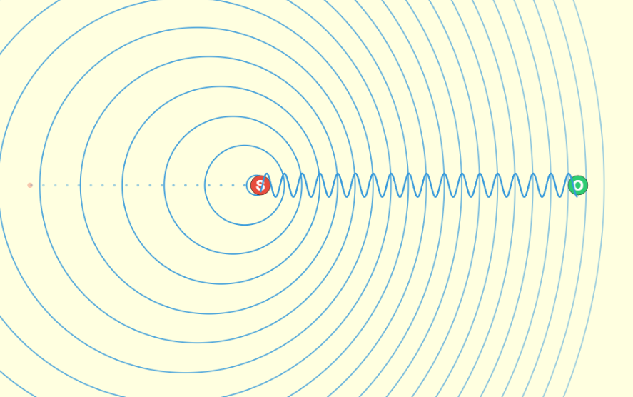 Doppler Effect