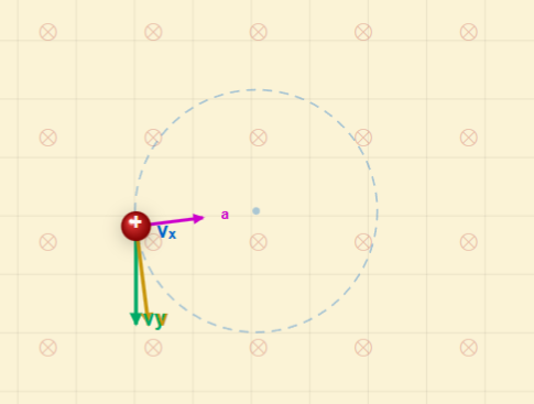 Charge in B-Field