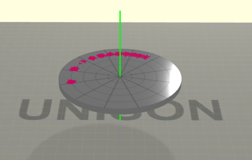 Angular Momentum