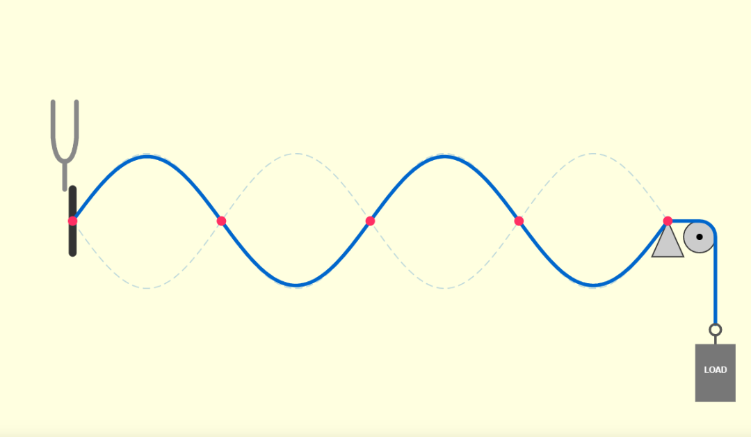 String Harmonics